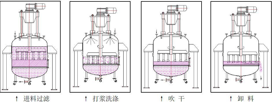 三元材料前驅體關鍵設備——過濾洗滌設備三元粉離心機(圖5)