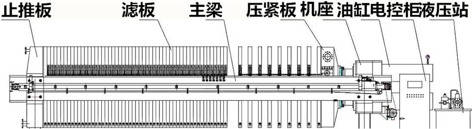 三元材料前驅體關鍵設備——過濾洗滌設備三元粉離心機(圖2)