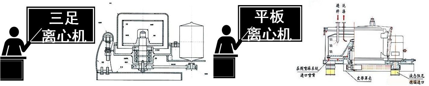 三元材料前驅體關鍵設備——過濾洗滌設備三元粉離心機(圖3)