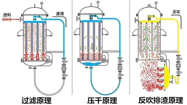三元材料前驅體關鍵設備——過濾洗滌設備三元粉離心機(圖4)
