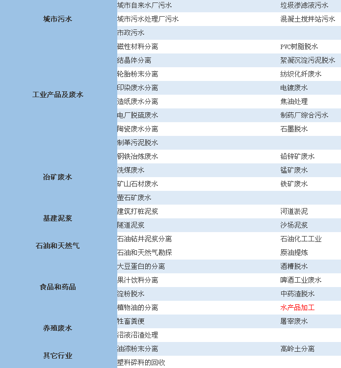 泥漿脫水機,泥漿脫水設備報價,泥漿處理設備廠家(圖4)